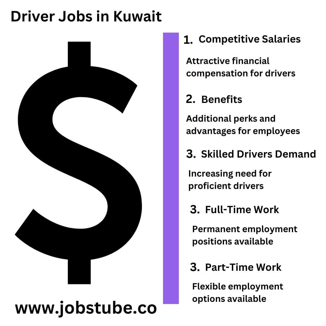 Best Driver Jobs In Kuwait – Kuwait Jobs Available 14 Start your career with the best driver jobs in Kuwait